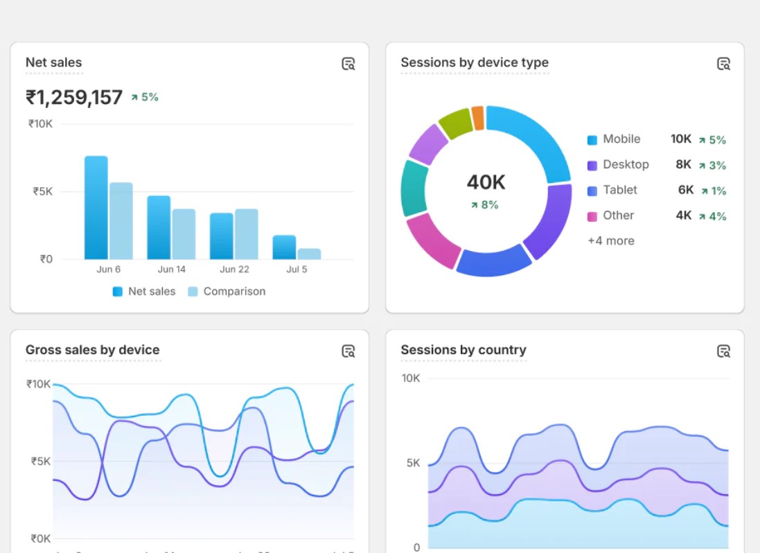 shopify analytics