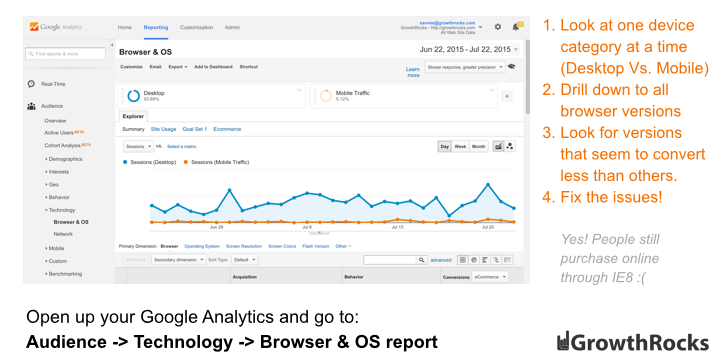 What are the best ways to increase ecommerce conversion rates?