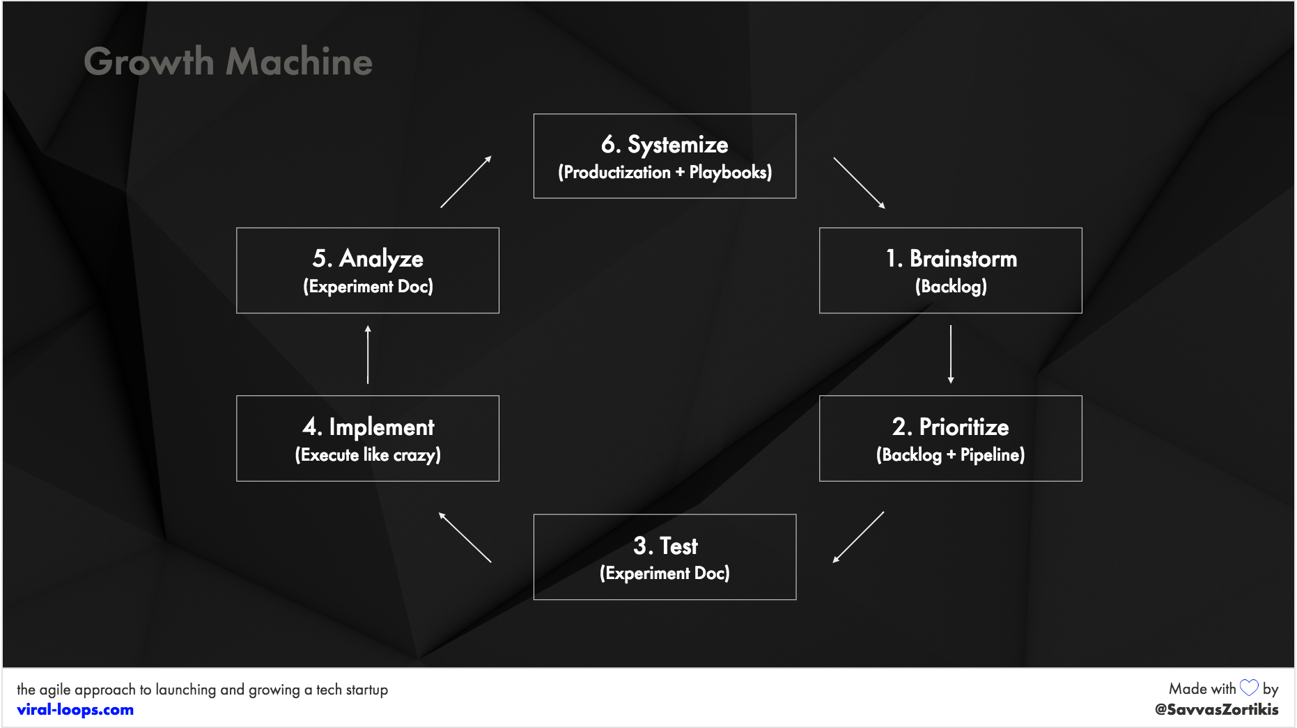 Brian-balfour-growth-machine-viral-loops