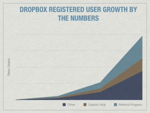 Dropbox Viral Loops referral