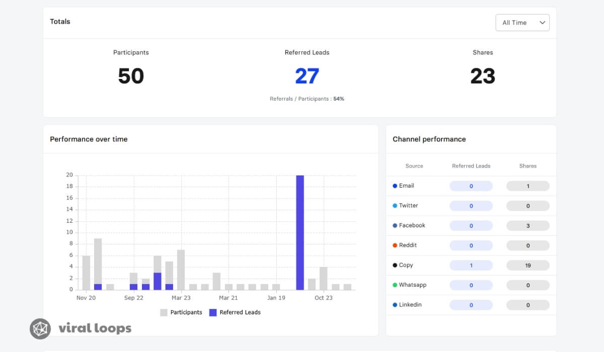 referral program tracking