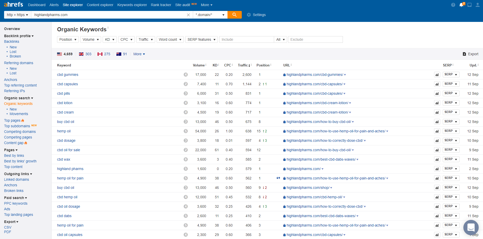 keyword research for ecommerce