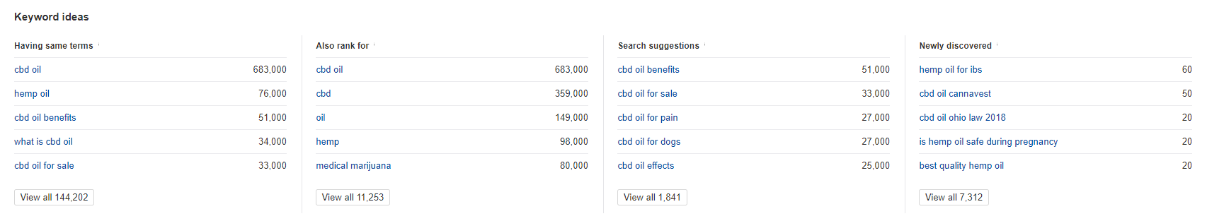 keyword research for ecommerce