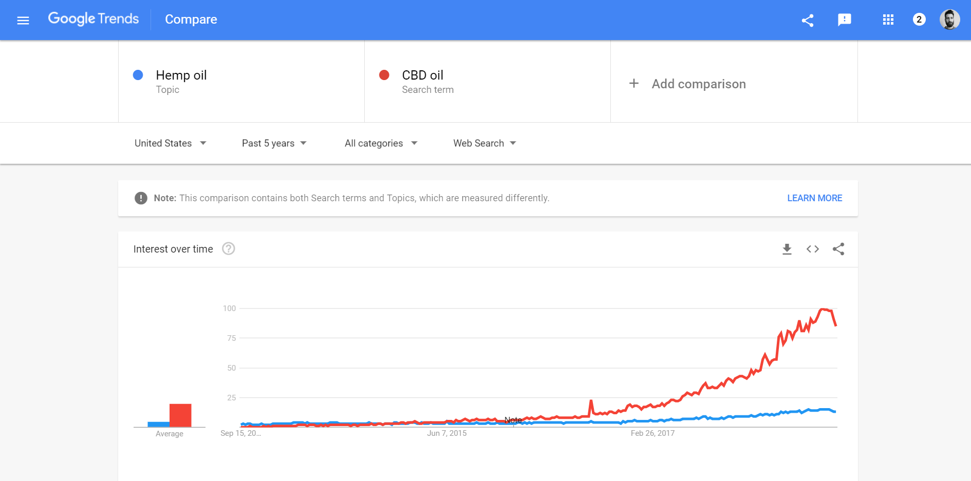 keyword research for ecommerce