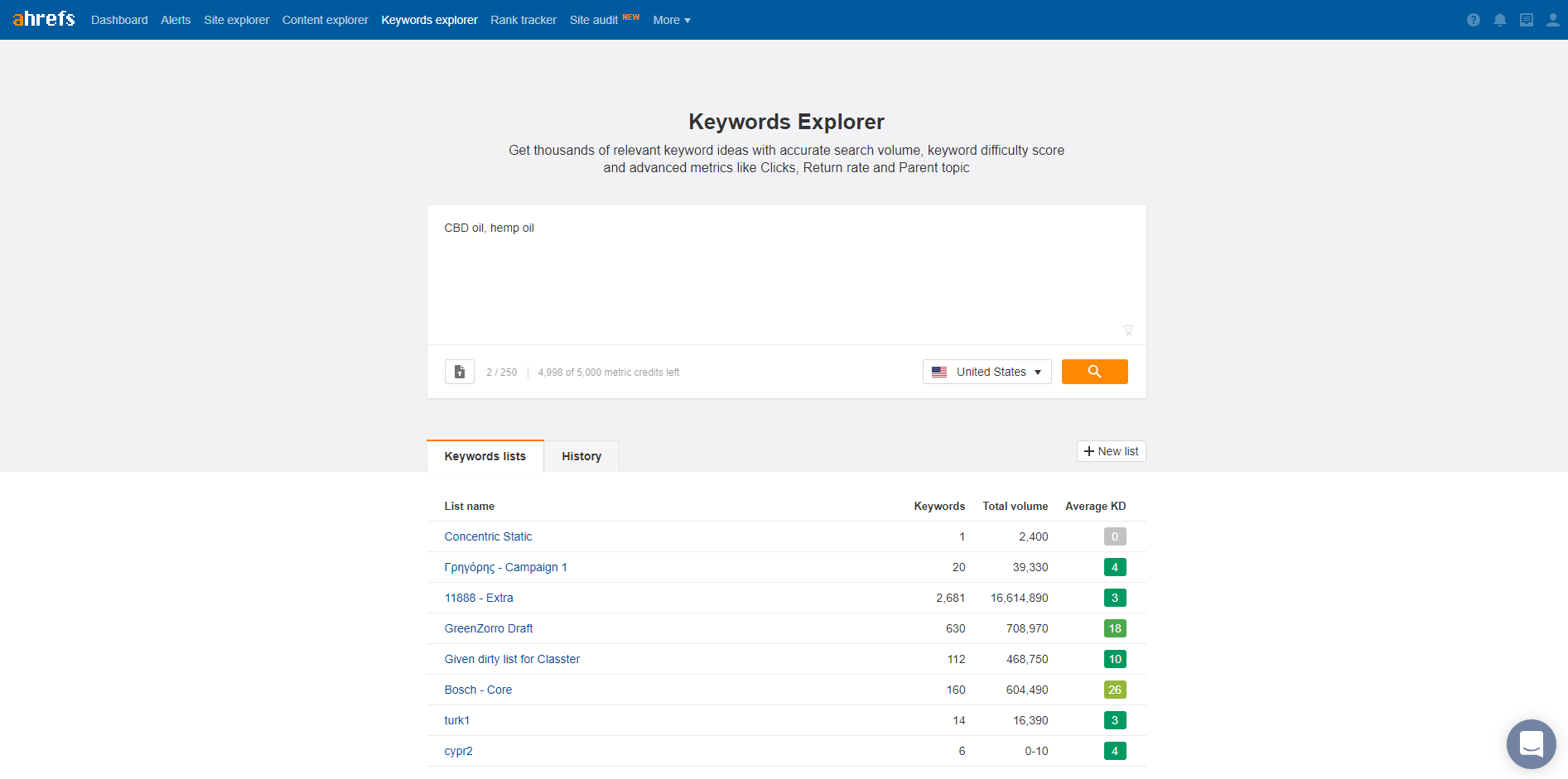 keyword research for ecommerce