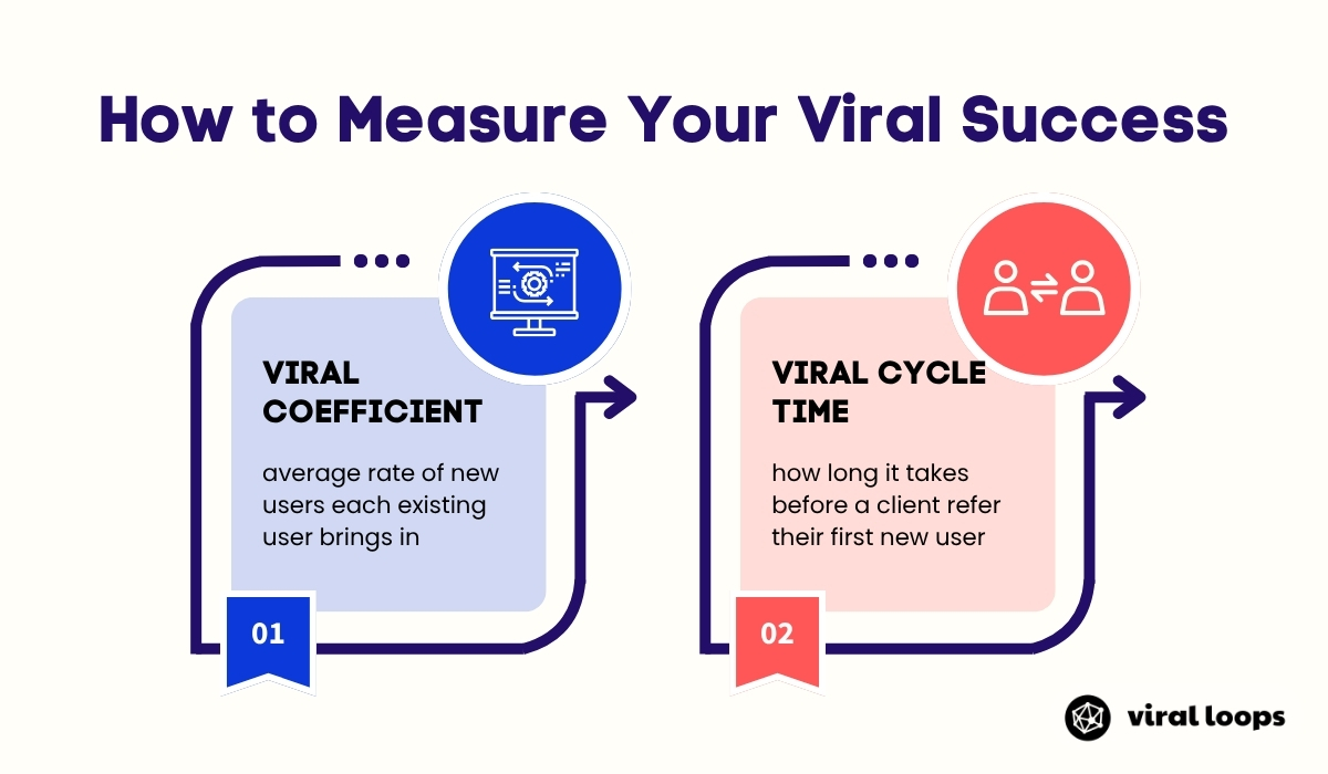 how to measure your viral success