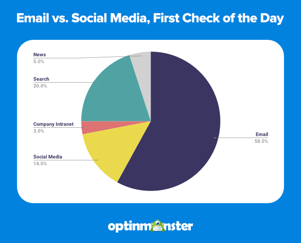 email-markting-stats