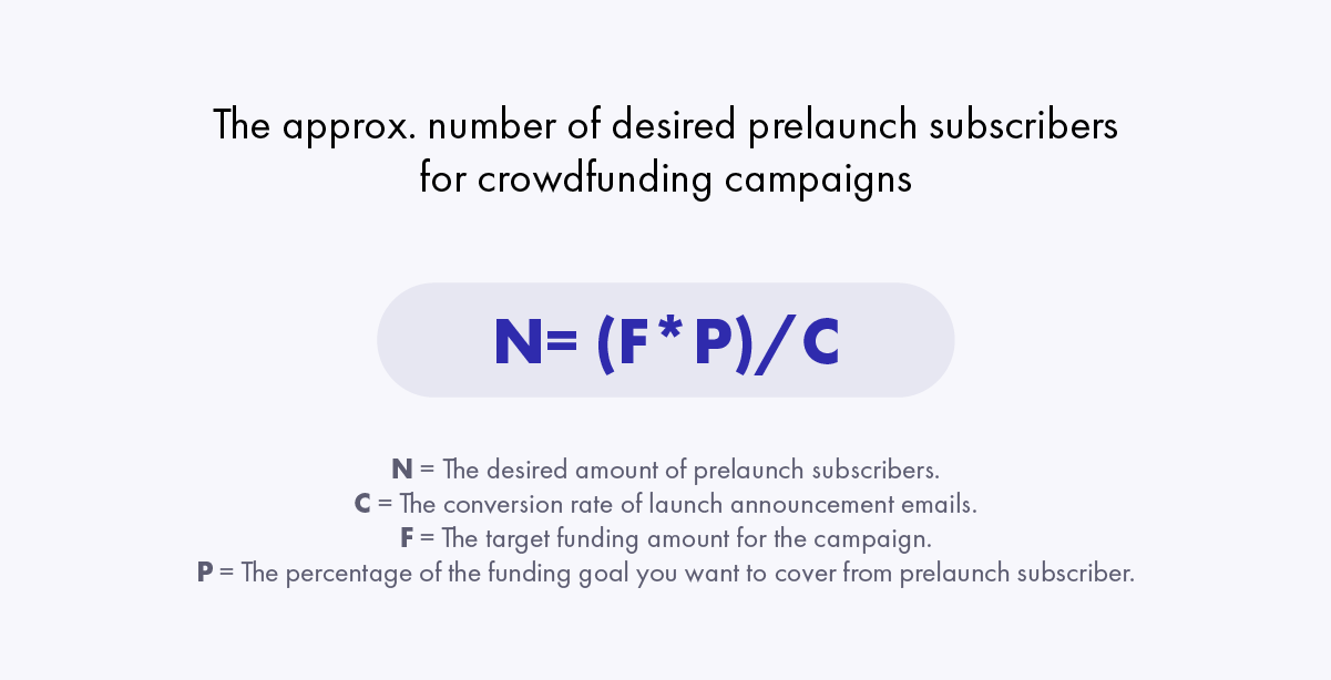 viral=loops-equation