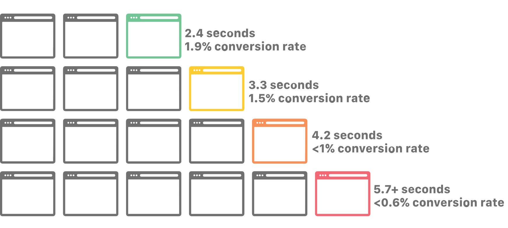 cloudflare page load study