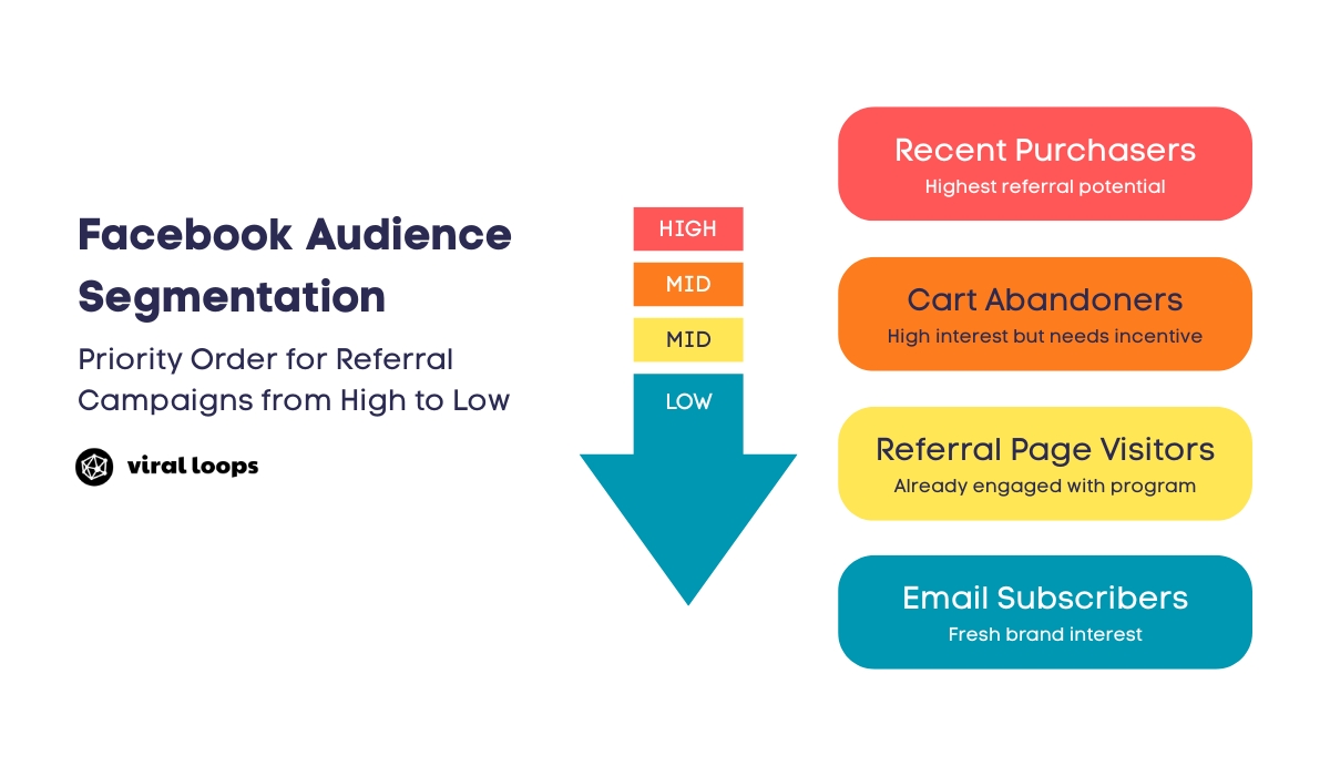 facebook audience segmentation