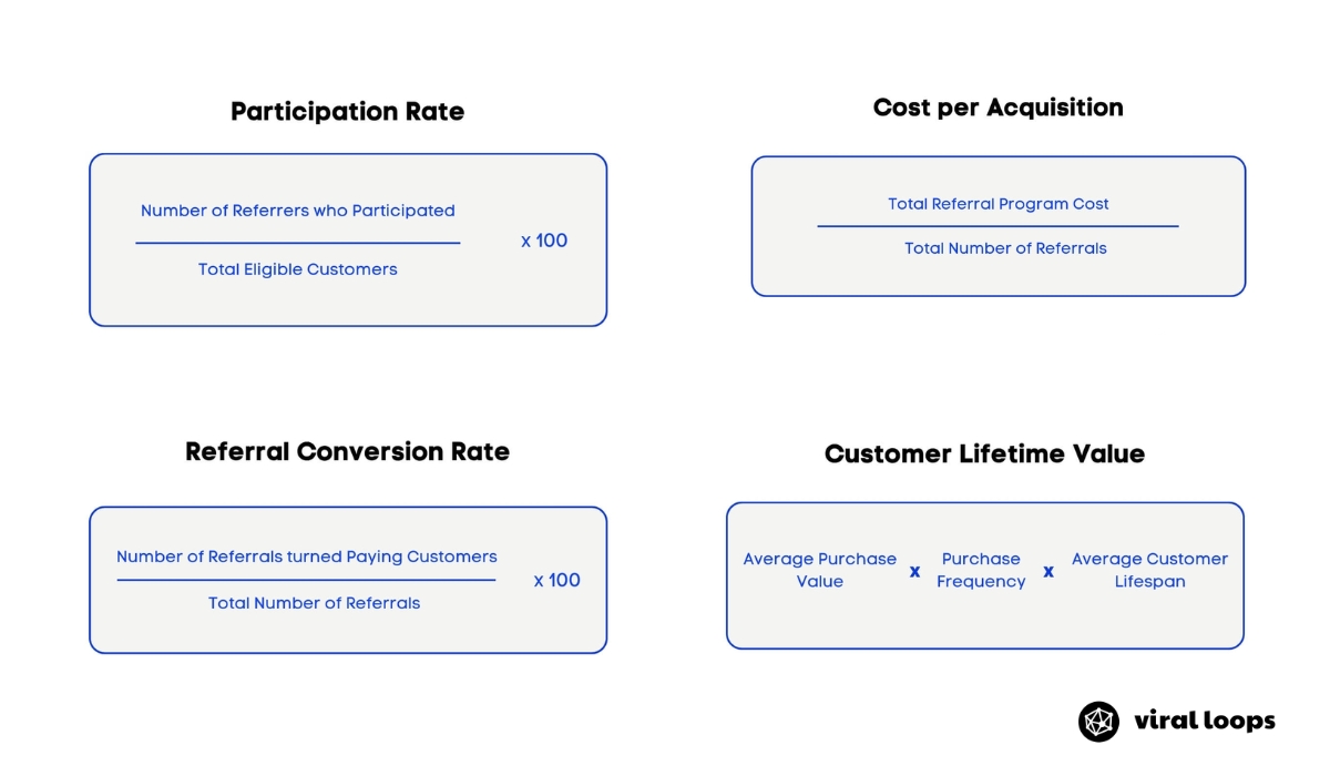 app referral program metrics
