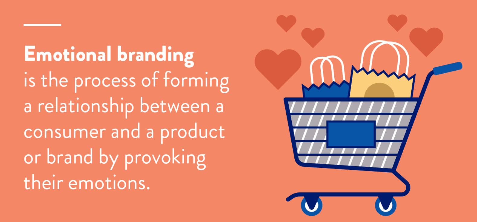 Emotional Branding Definition