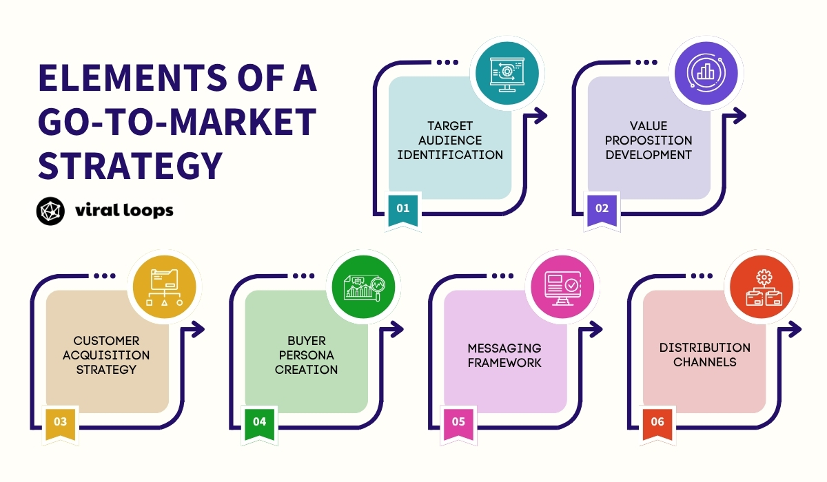 go-to-market strategy