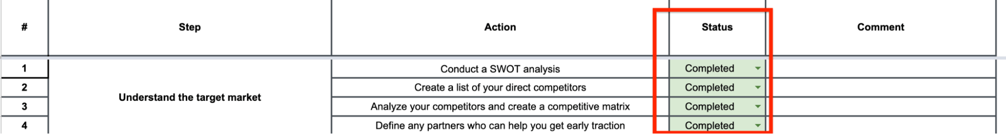 business plan vs go to market strategy