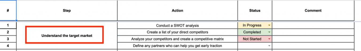 Go-to-Market (GTM) Strategy: Examples, Guide & Template