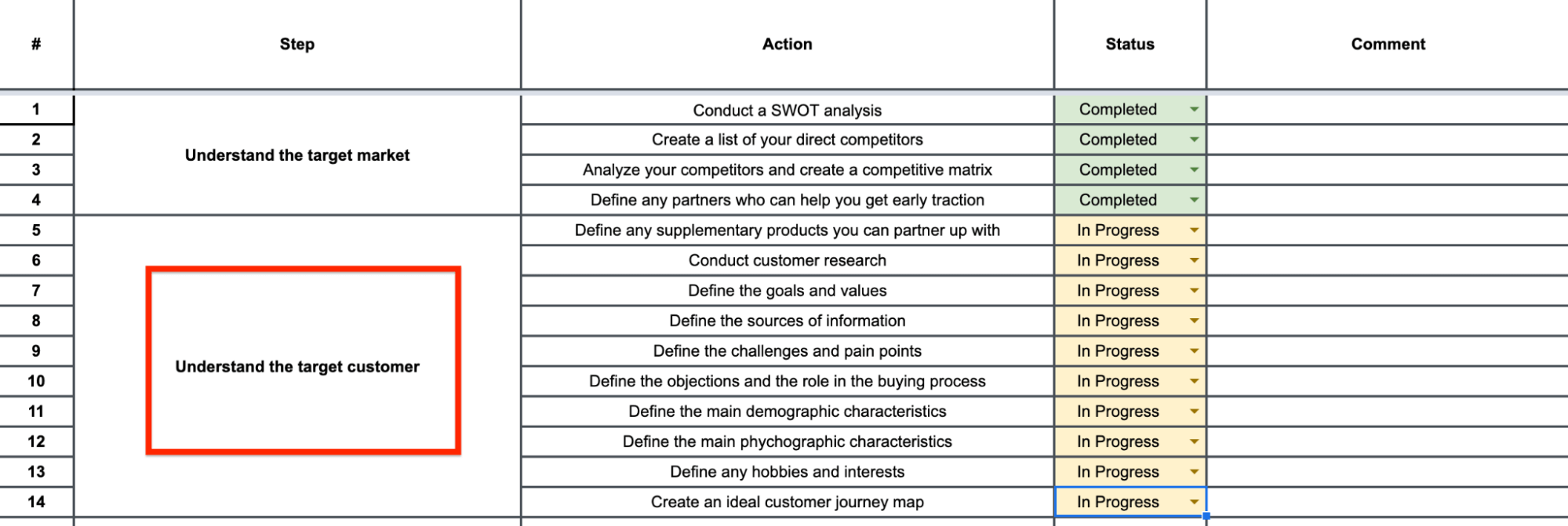 understanding target customers