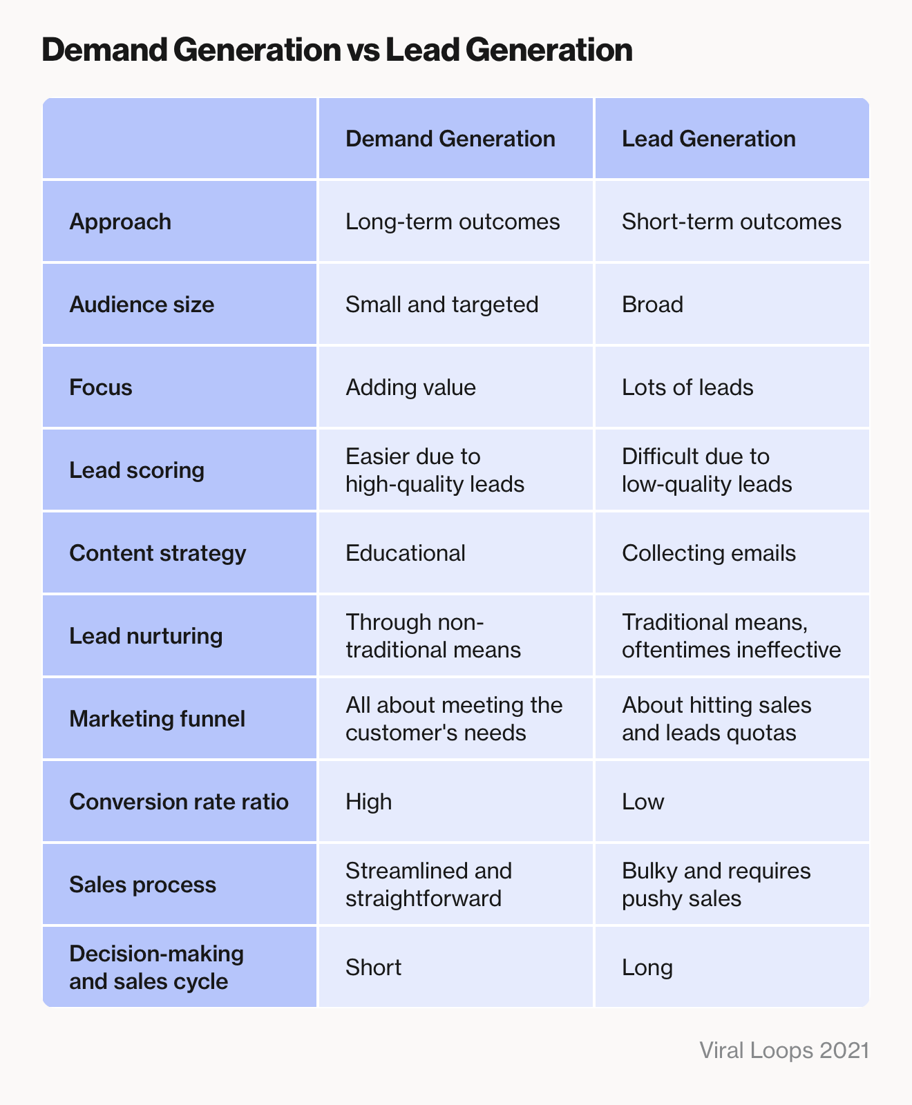 Demand What It Is, Examples & (Guide) | Inside Viral Loops