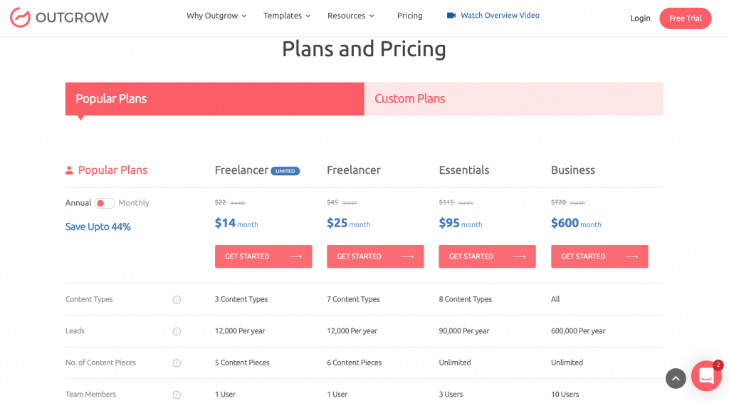 Outgrow Pricing-min interactive marketing example