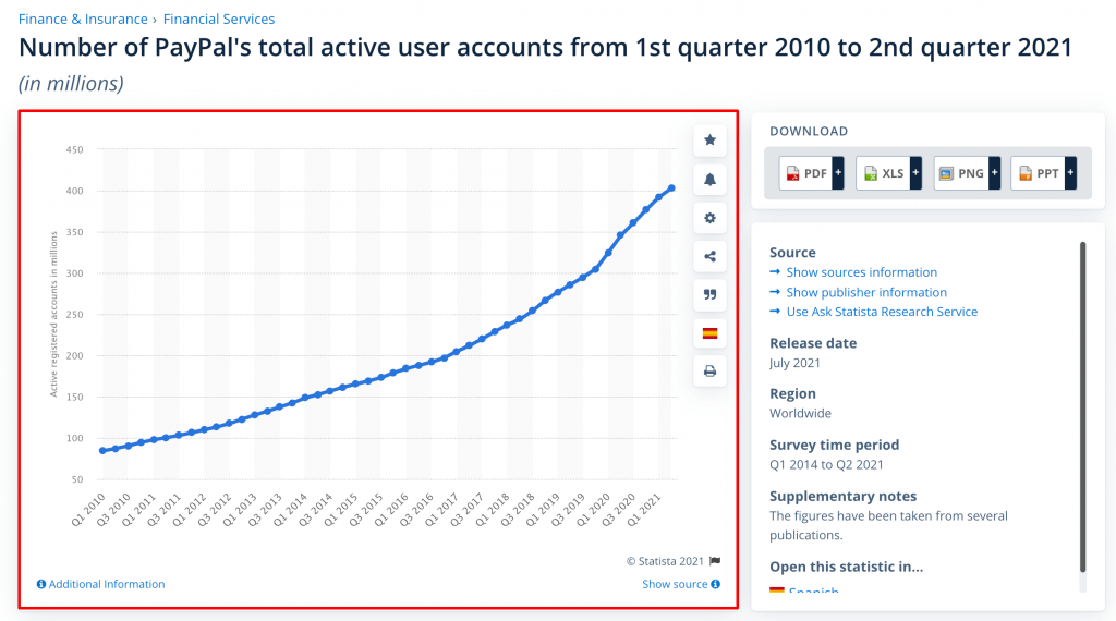 PayPayl Users Stats product virality