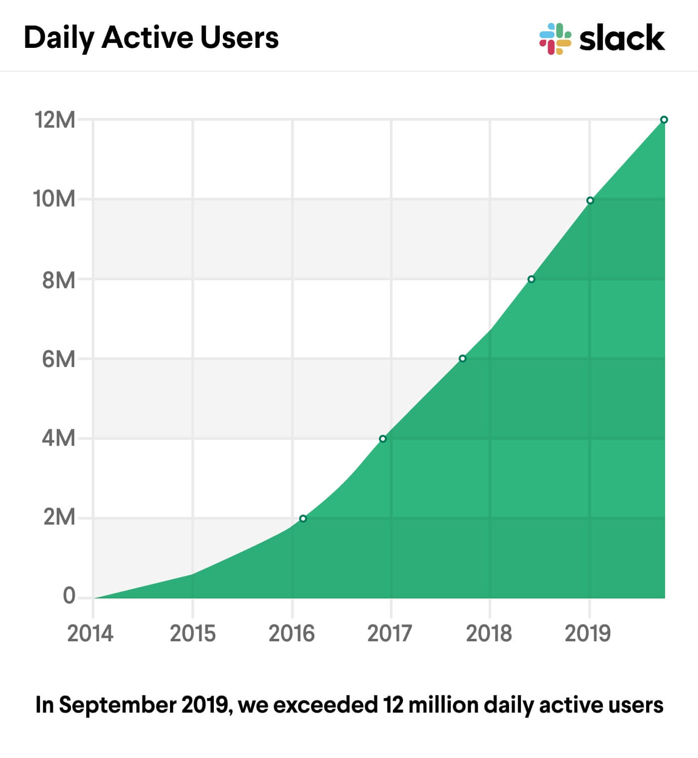 How to Make Your Product Go Viral: 7 Tips (& Examples)