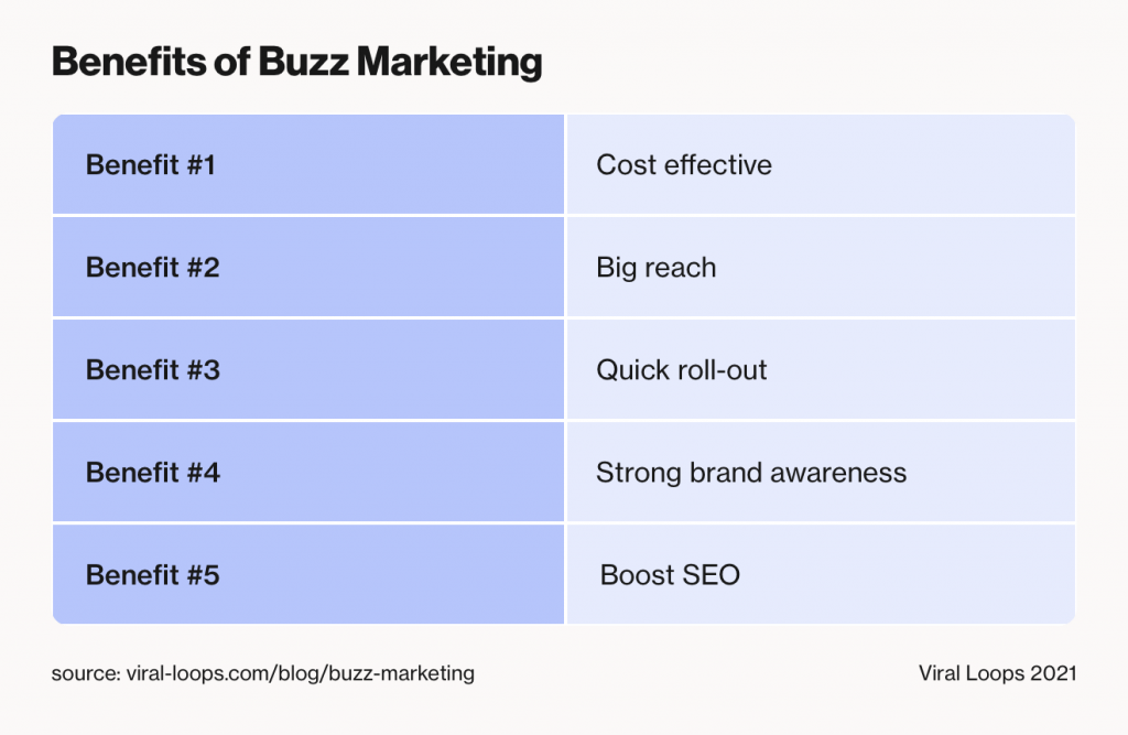 buzz-marketing-benefits-1-1