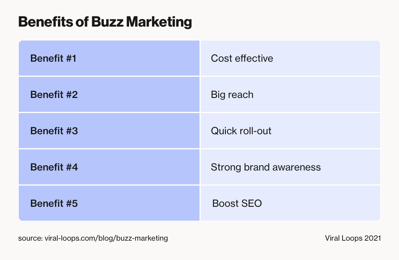 what-is-buzz-marketing-definition-examples-tips-more-inside