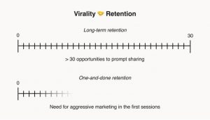 Long term retention vs short term on virality