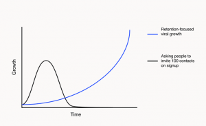 retention focused growth