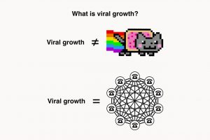 True vs perceived viral growth