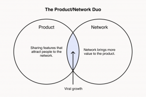 The product network duo