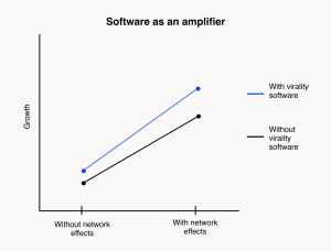 Referral software as a virality amplifier