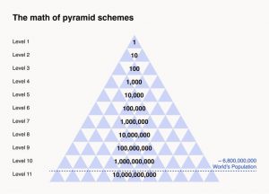 pyramid scheme math