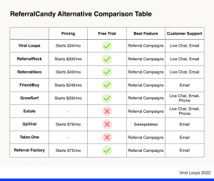 Referral candy comparison table