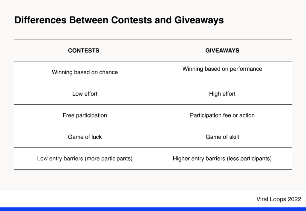 How To Do A Giveaway
