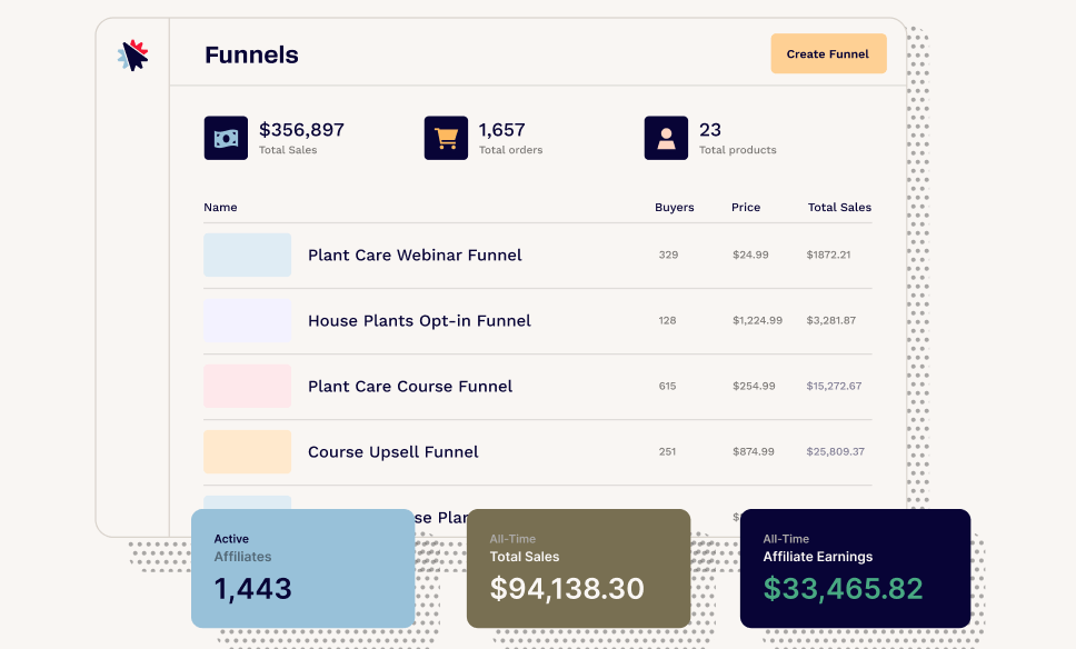 A screenshot of the ClickFunnels product.