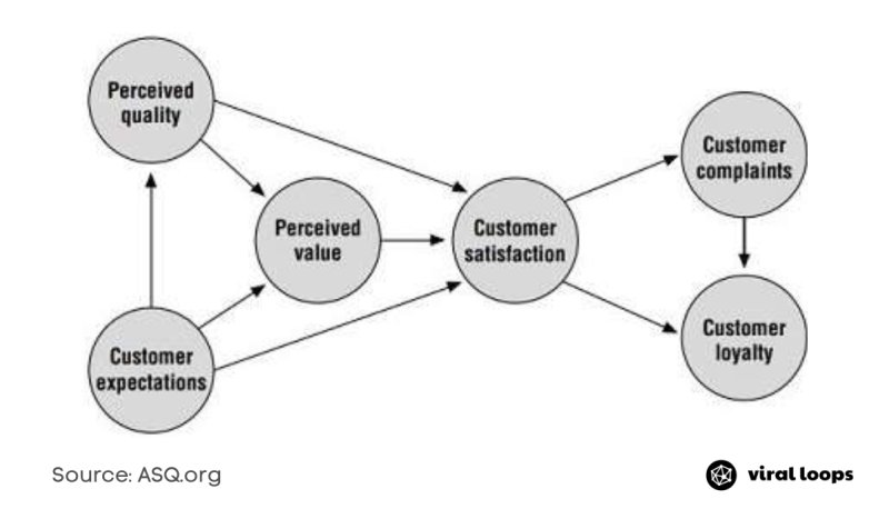 Complementing Customers. Examples Building Customer Loyalty: Examples and Best Practices