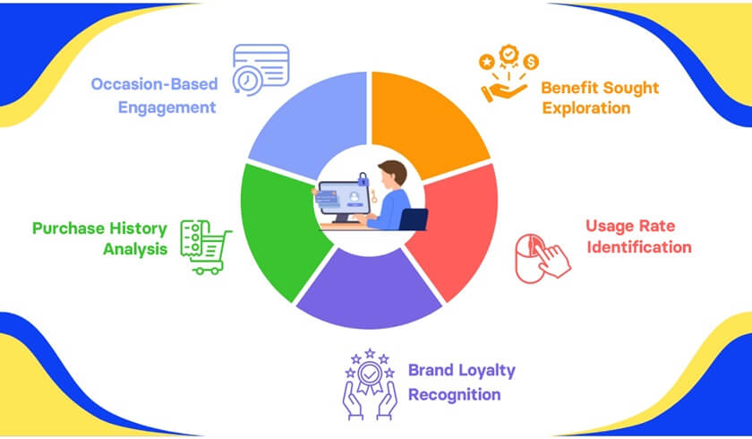 Behavioral Segmentation