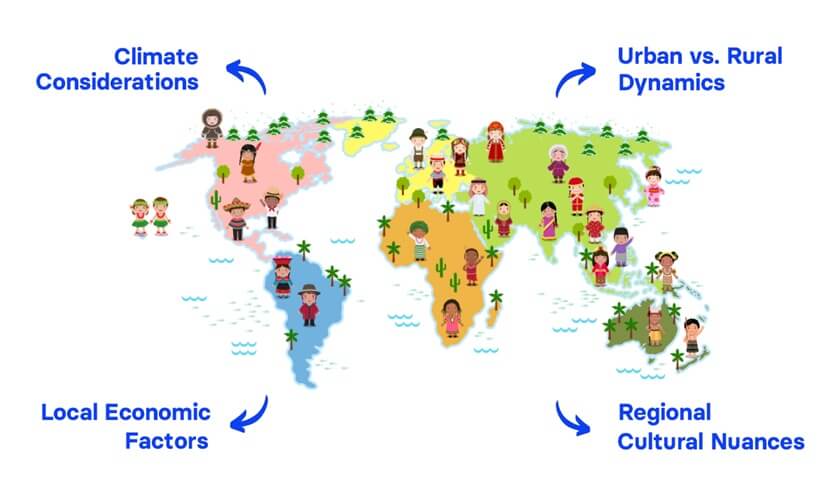 Geographic Segmentation