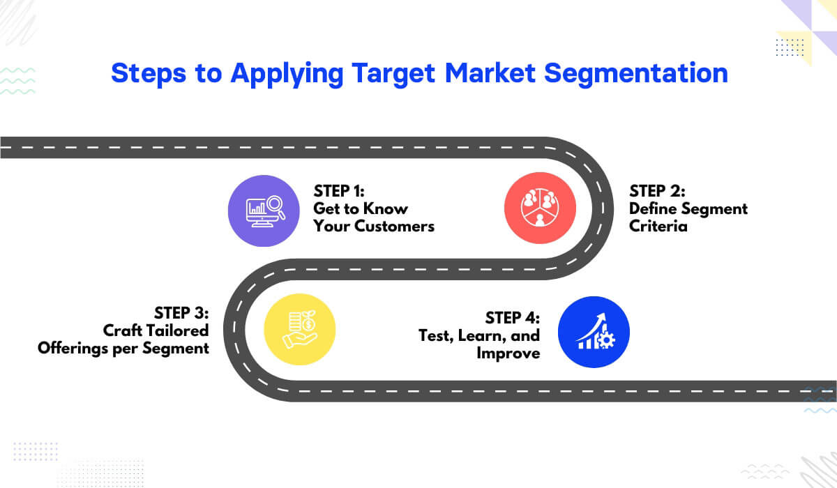 Steps to Applying Target Market Segmentation