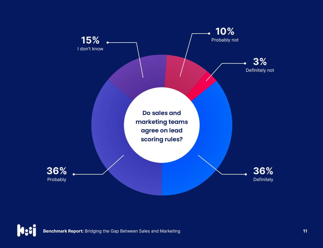 demand science lead scoring