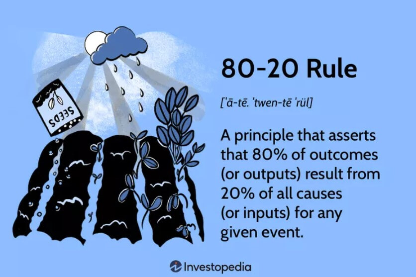 pareto principle