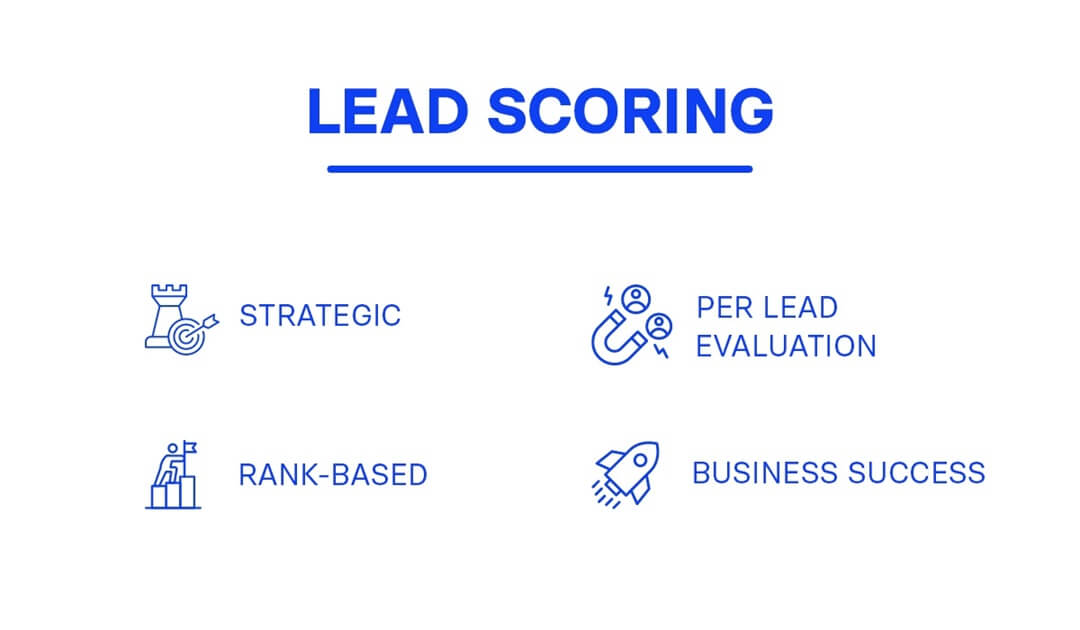 what is lead scoring