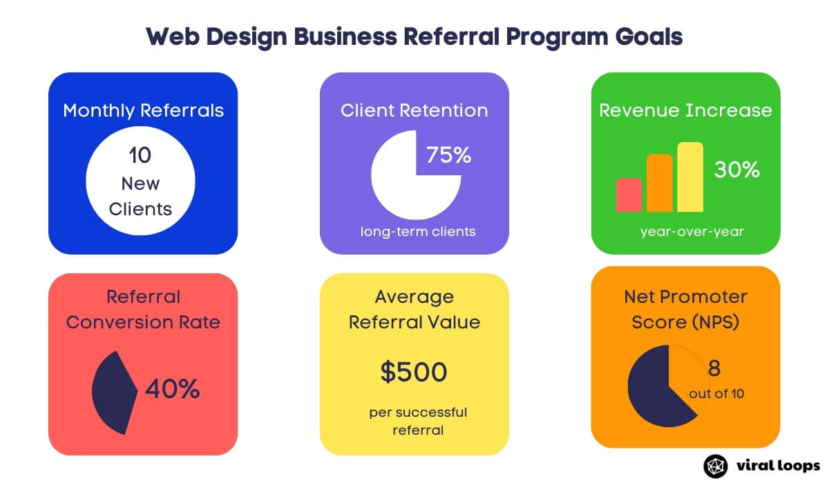 Web Design Business Referral Program Goals