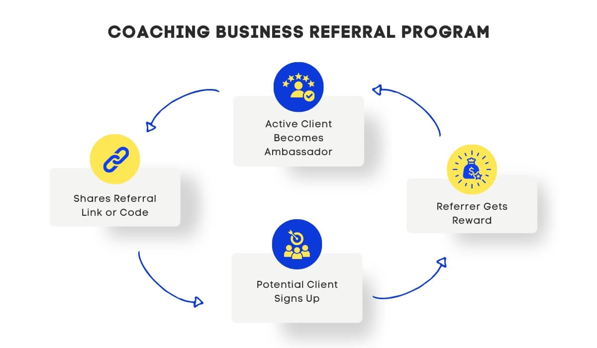 Coaching Business Referral Program