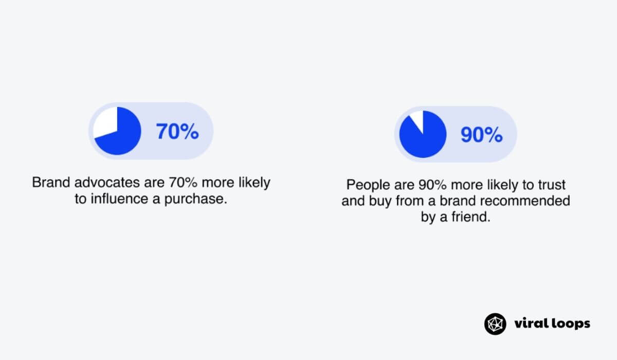 Small Business Referral Program Stats