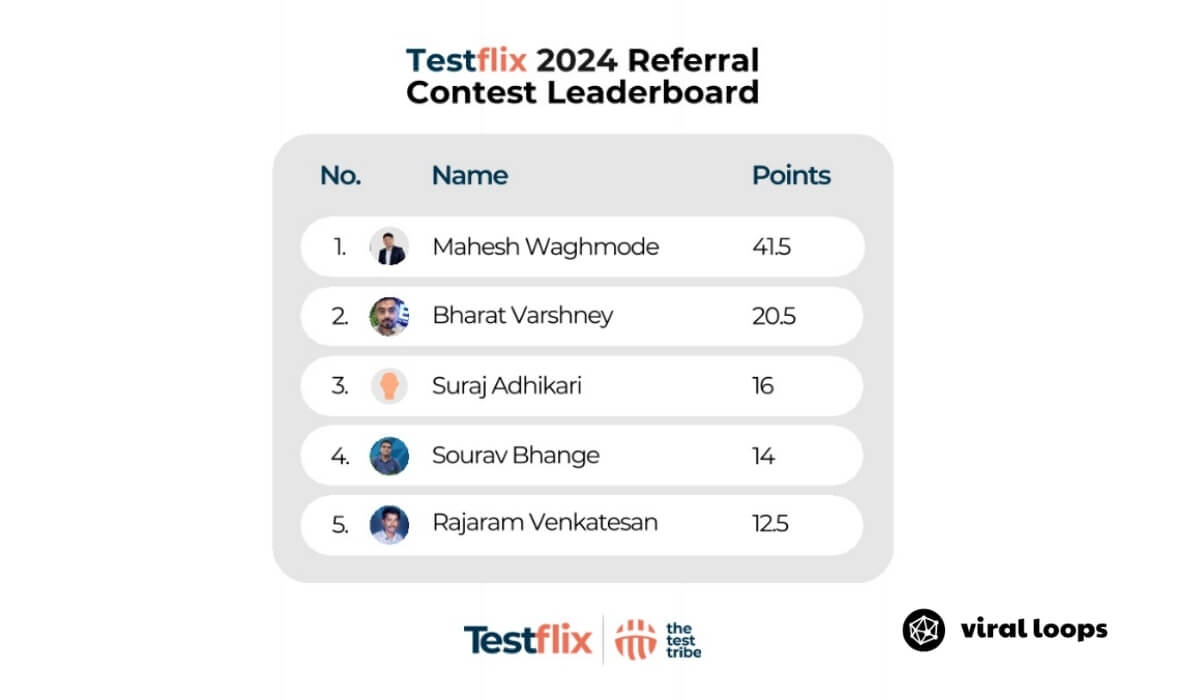 The Test Tribe Testflix referral leaderboard