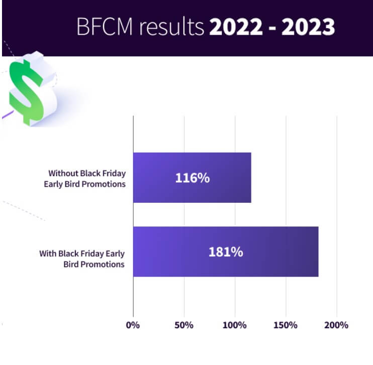 bfcm early bird