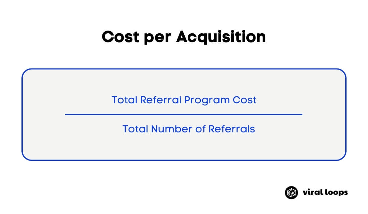 cost per acquisition cpa