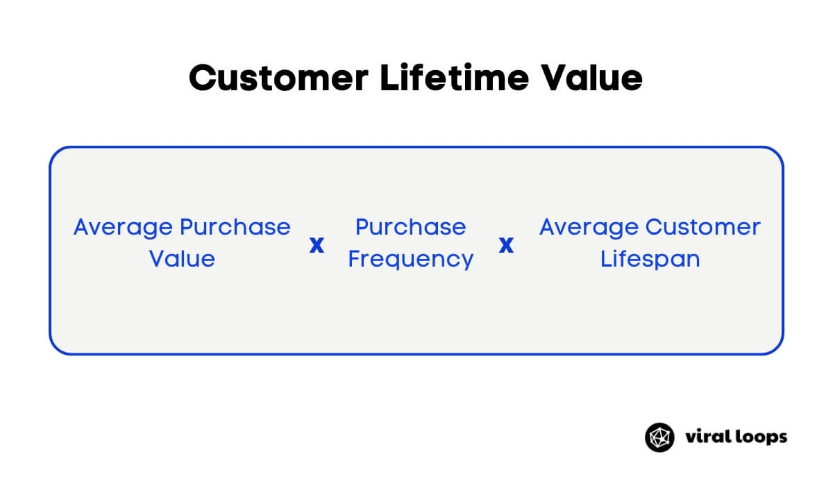 customer lifetime value