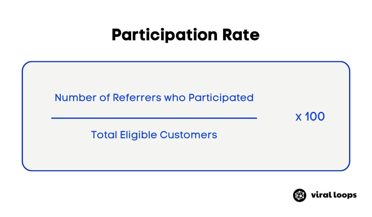 participation rate